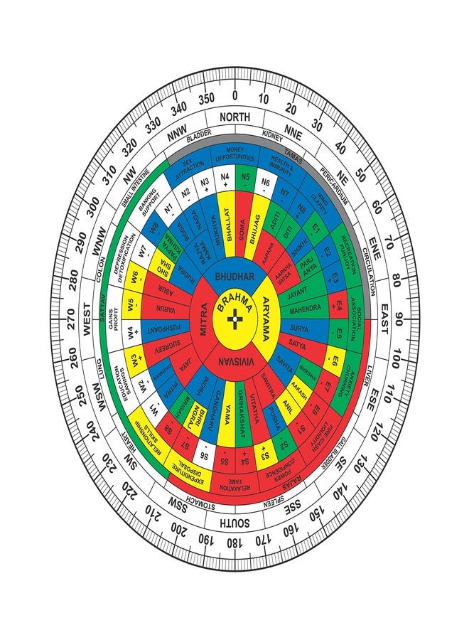TREE MAISON CORONATING HOMES Vastu Acrylic Shakti Chakra | Size- 6 Inch | Featuring 45 Devtas, 16 Attributes | with Color | Health Chart | Rajas, Sattav, Tamas for vaastu Shashtra Remedy - Image 1
